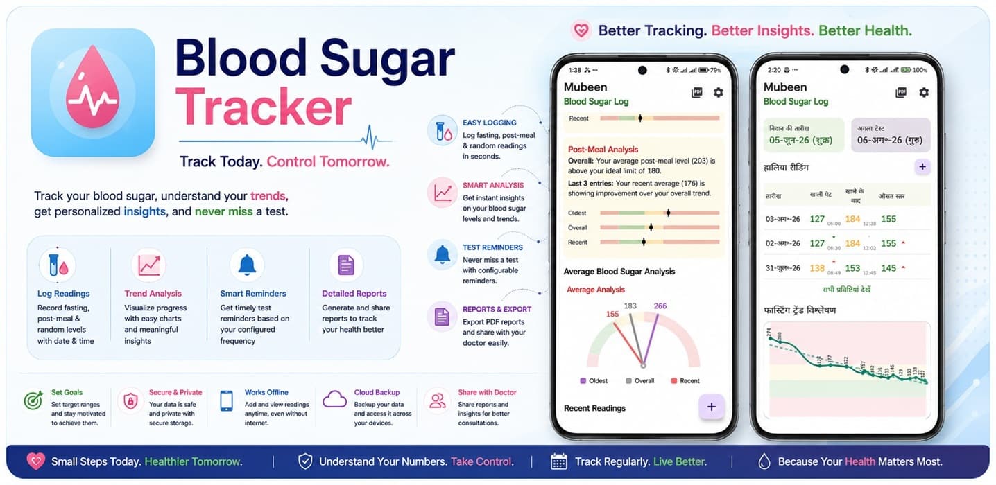 Blood Sugar Log